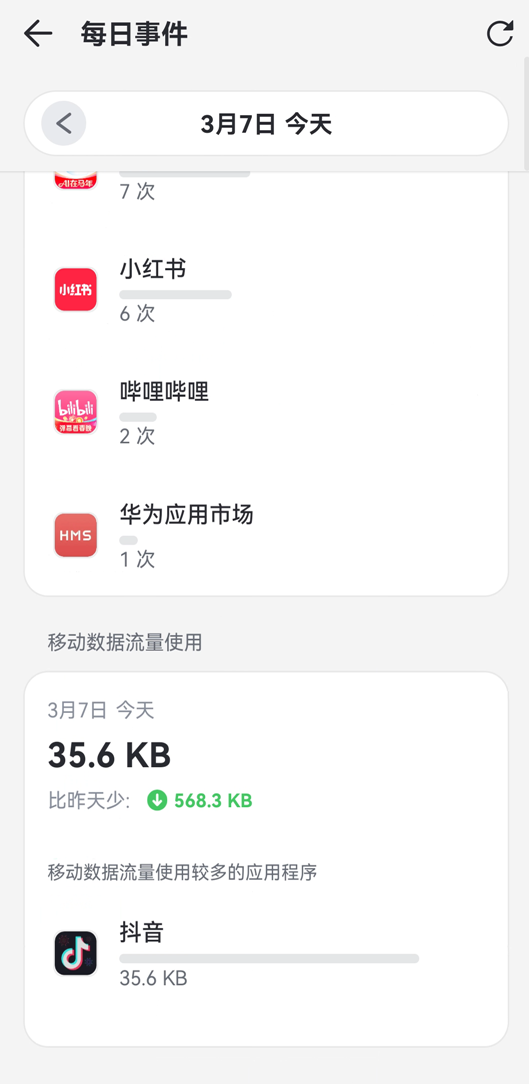 移动数据使用情况